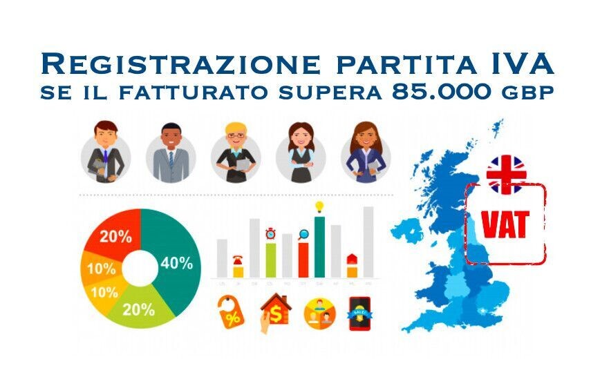 RICHIESTA DI ATTRIBUZIONE NUMERO PARTITA IVA