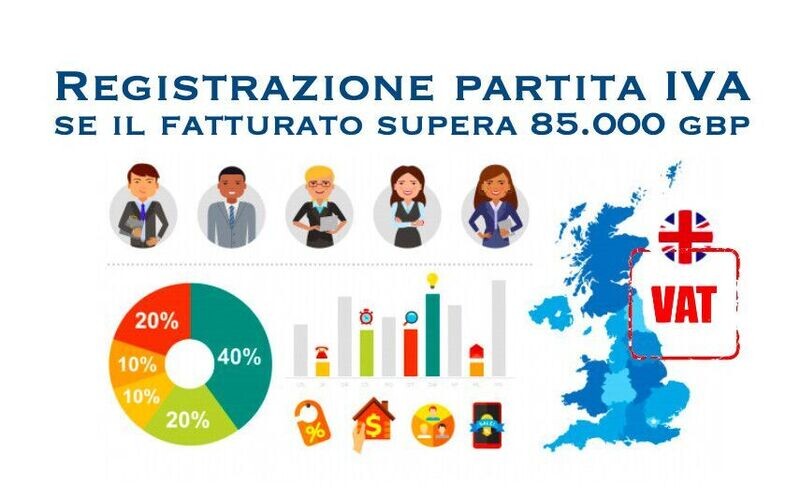RICHIESTA DI ATTRIBUZIONE NUMERO PARTITA IVA