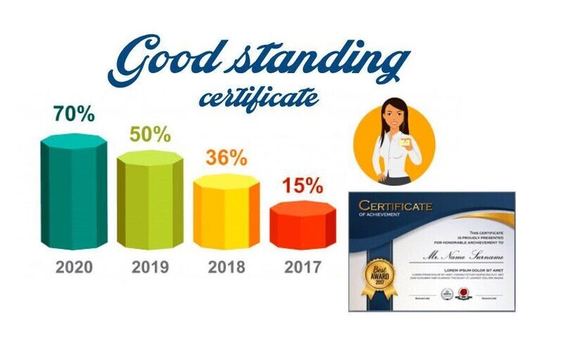 COMPANY GOOD STANDING CERTIFICATE
